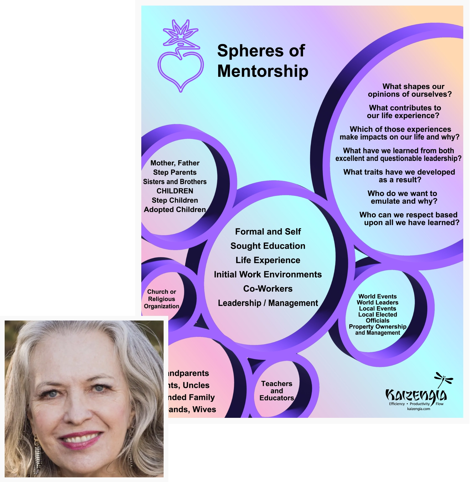 A woman with blonde hair and a poster of the spheres of mentorship.